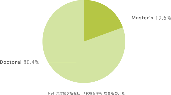 Careers Hosei University Institute Of Integrated Science And Technology